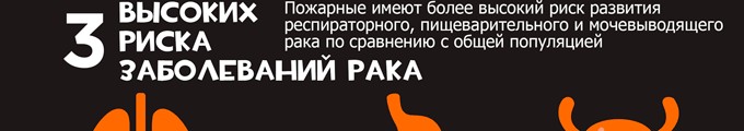 Инфографика: самые опасные риски для пожарных и как с ними бороться