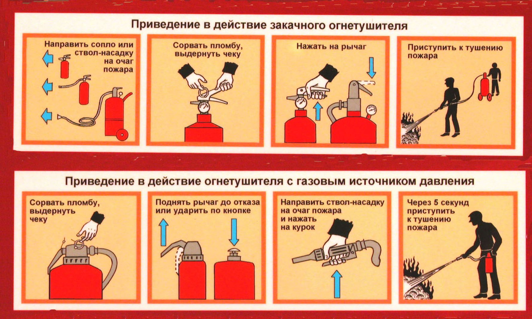 Инструкция при тушении пожаров в электроустановках