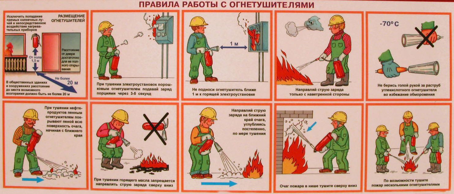 Правила работы с огнетушителем