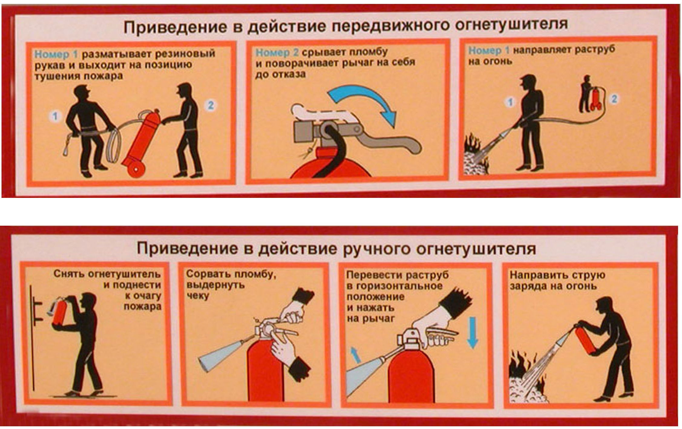 Инструкция по пользованию огнетушителей