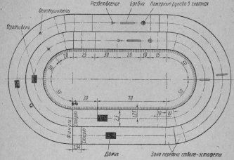 Пожарная эстафета (4x100)