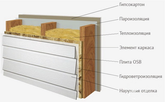 Лучшее утепление стен на по выгодным ценам