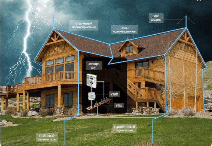 Защита зданий от молнии
